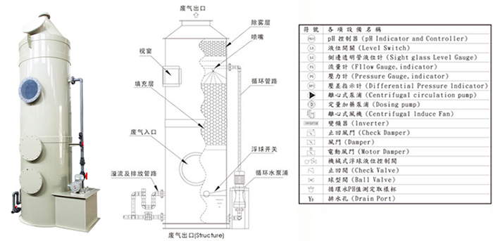 酸霧吸收塔 酸霧吸收塔